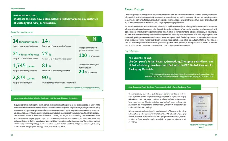 nanwang Sustainability Report1